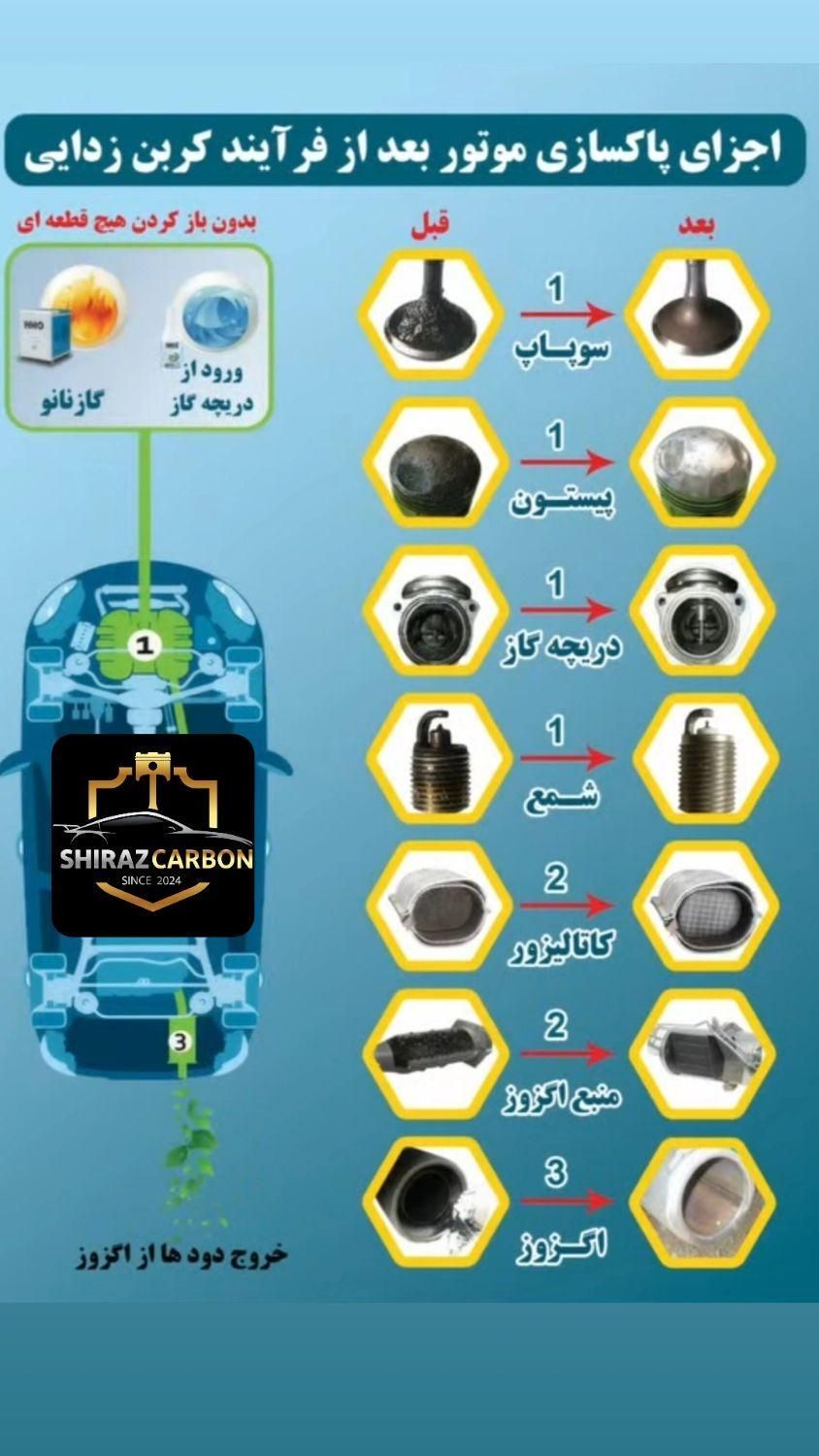 مرکز کربن زدایی و شستشوی کاتالیزور شیراز در شیراز، محمدیه، خ امیرکبیر ۵۳